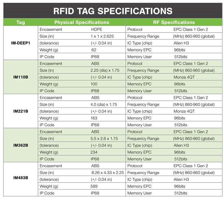 InfraMarker subsurface tag specifications