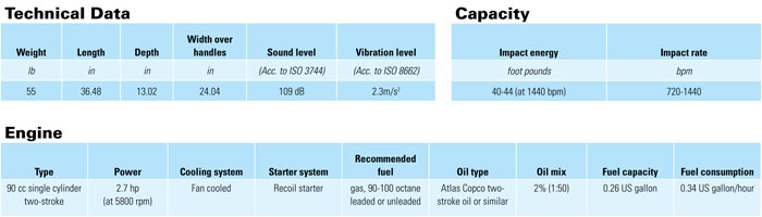 Cobra MK1 technical data