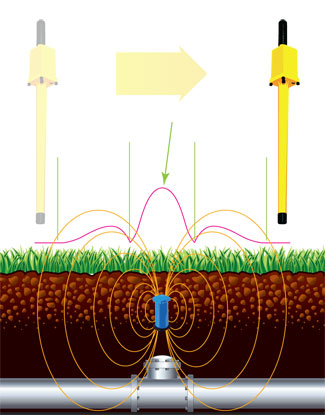 Berntsen DEEP-1 Magnetic Utility Markers