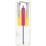 Top Security Sleeve Rod Monuments